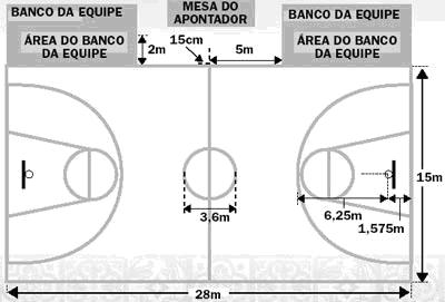 Basquetebol - NotaPositiva  Quadra de basquete, Trabalho de educação  fisica, Educação fisica
