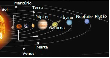 sistema solar