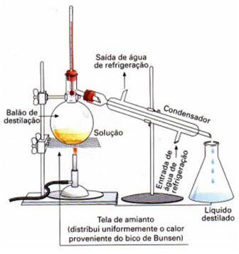 mistura