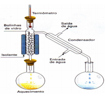 mistura