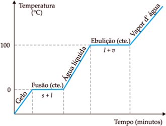 gráfico