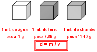 quimicia