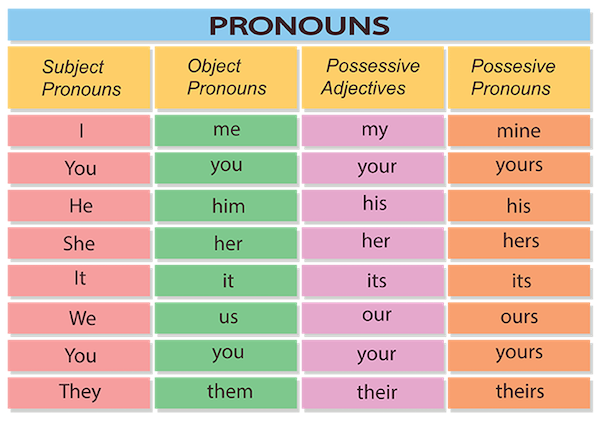 PRONOUNS